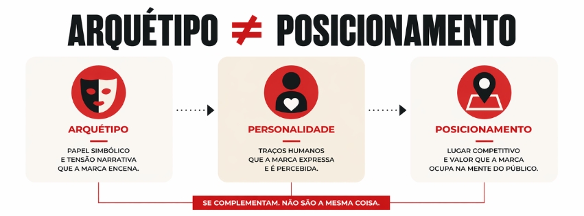 Arquétipos de marca