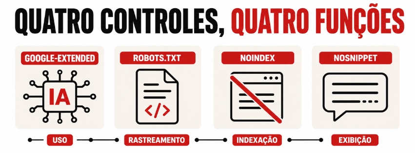 Google-Extended