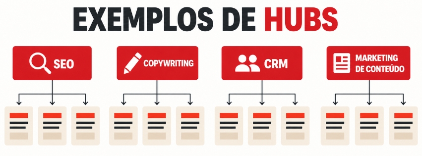 página pilar exemplos