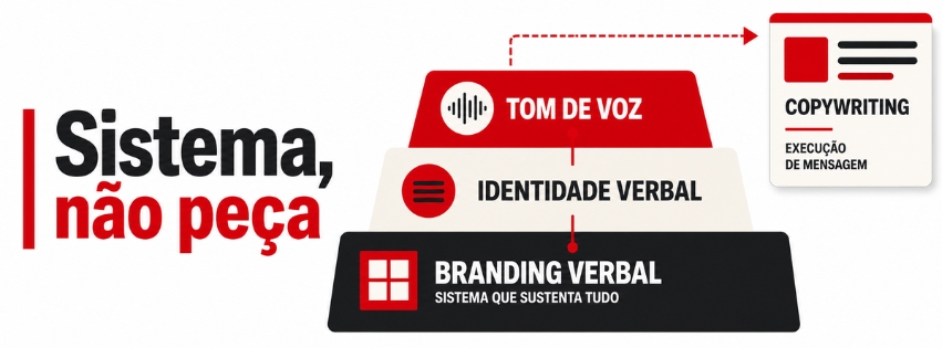 Branding verbal