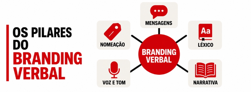 Branding verbal